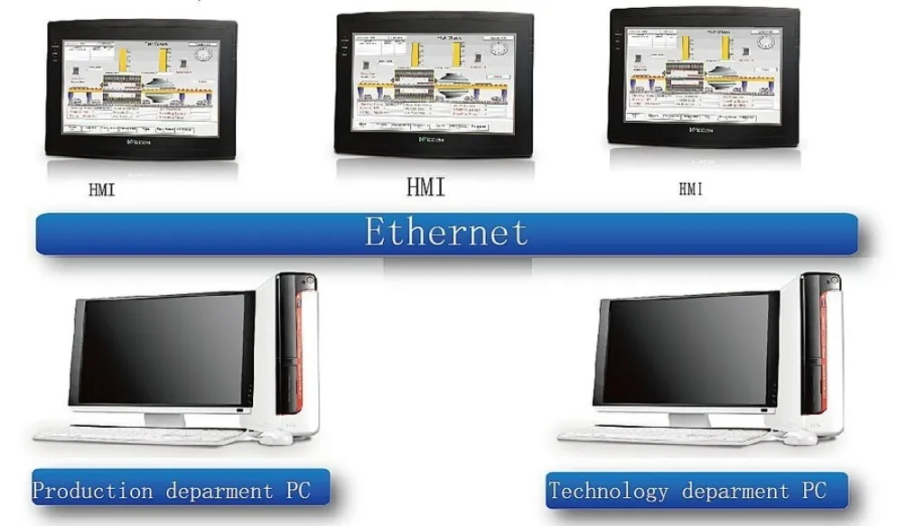 WECON HMI Webserver function and setting - Wecon Technology