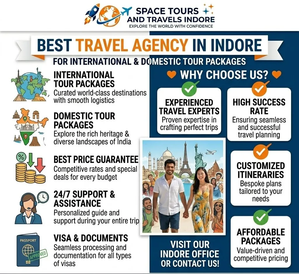Best Travel Agency in Indore for International & Domestic Tour Packages