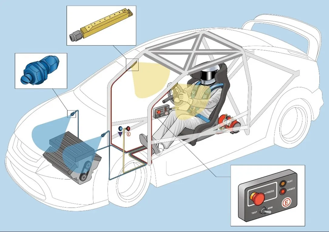 AUTOMATIC FIRE SUPPRESSION SYSTEM IN RACE CAR