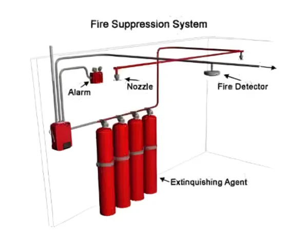 AEROSOL BASE FIRE SUPPRESSION SYSTEM