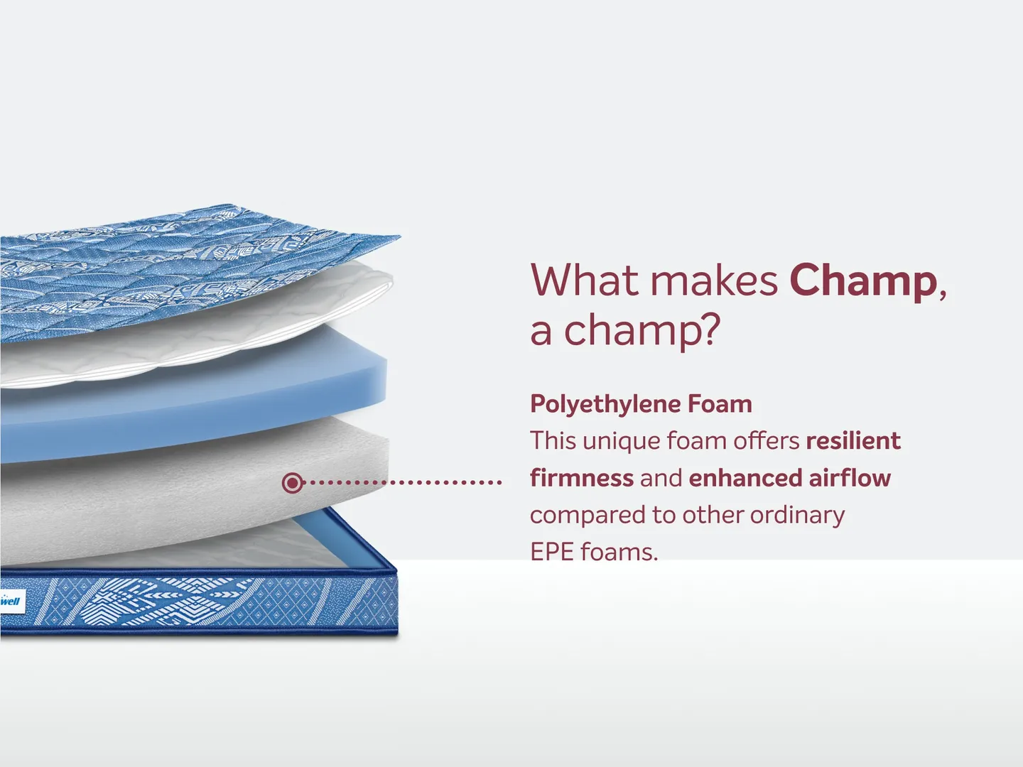 Champ Classic Mattress in Noida Extension near Gaur Saundaryam – reliable comfort, long-lasting dura