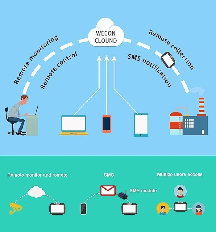 WECON Remote HMI - CoreTest Blog - CoreTest Technologies