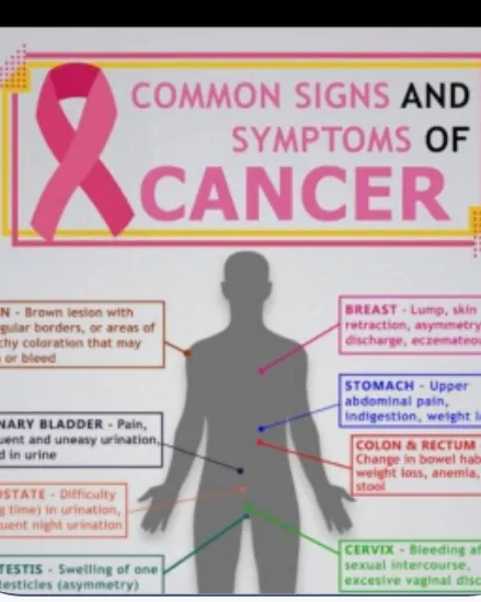Cancer Gidence Visit In Kalwa Shop for more Information