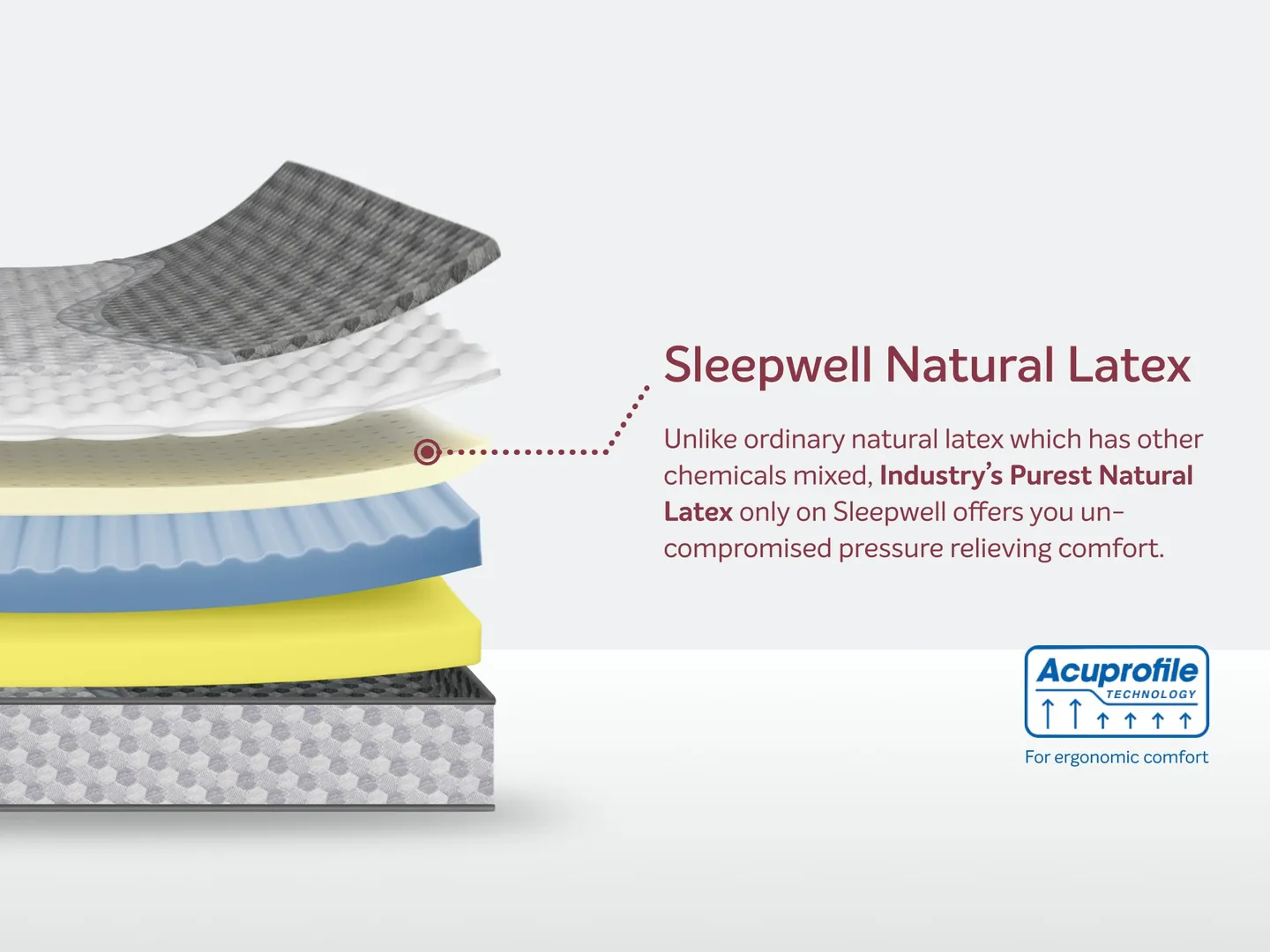 Ortho Pro Profiled Mattress in Noida Extension near Gaur Saundaryam – advanced back support, comfort