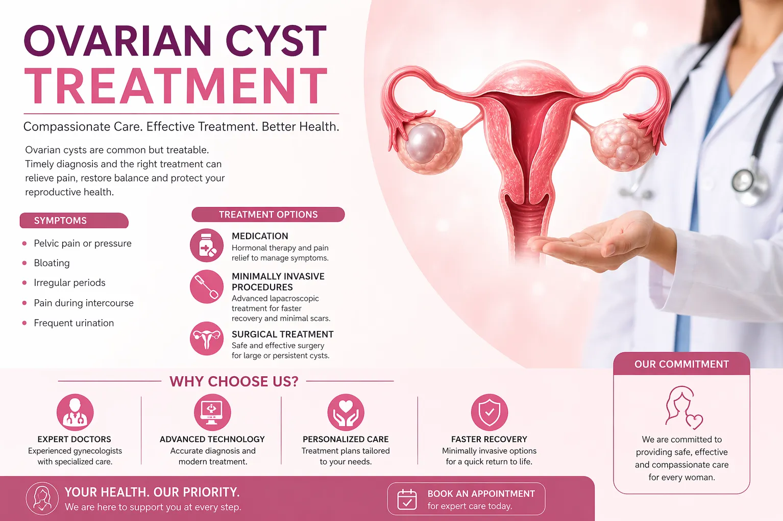 Ovarian Cyst Treatment in Kalwa – Effective Solutions for Your Health