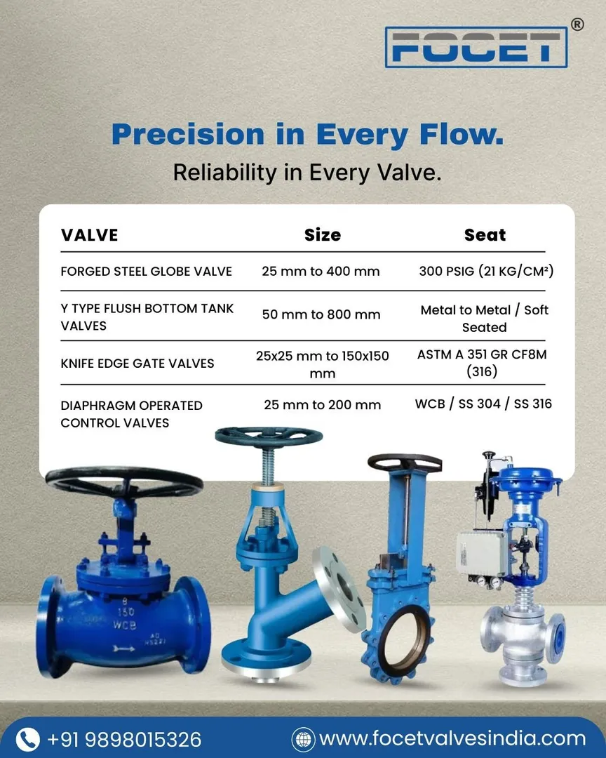 Industrial Valves Manufacturer in India