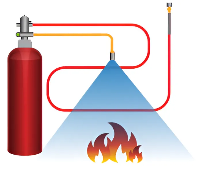 DIRECT LOW-PRESSURE CLEAN AGENT SYSTEM
