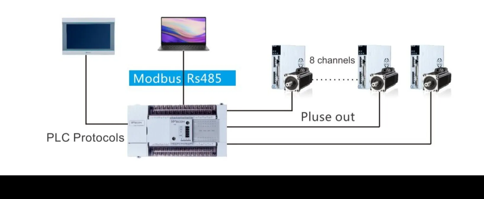 WECON NEW Series LX5V PLC——Making Better Automation to Build Your Success