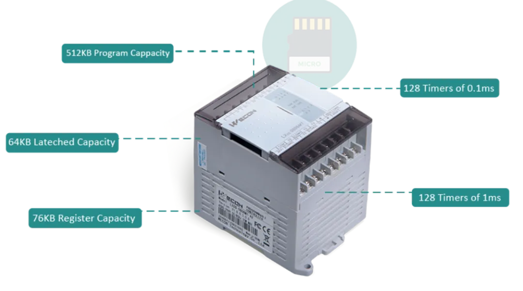 New PLC LX5S | You Deserve to Own this Cost Effective PLC——Making Better Automation to Build Your Su