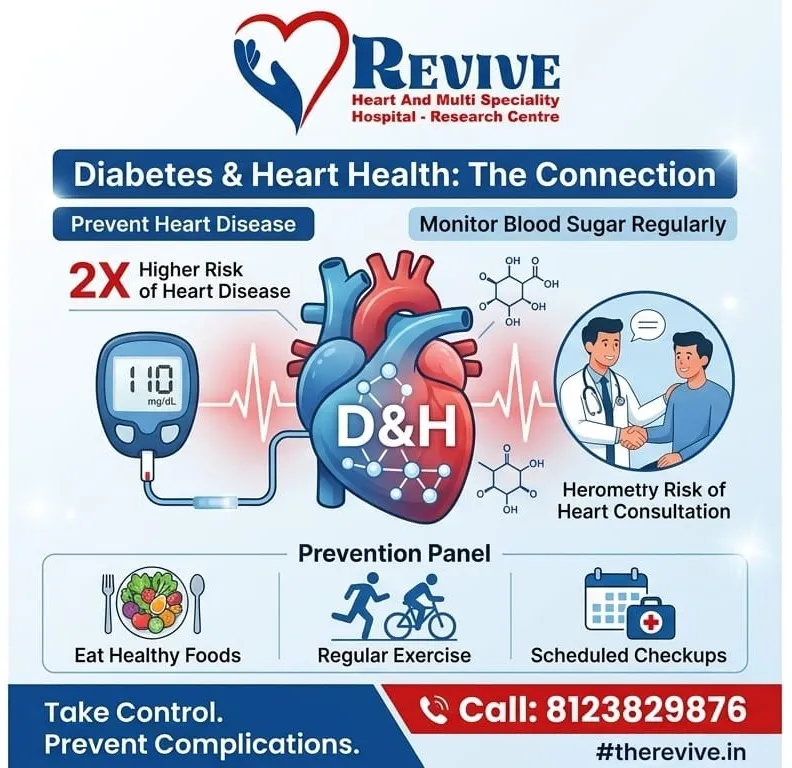Diabetes & Heart Care in Mysore | Prevent Heart Disease with Expert Care at Revive Hospital