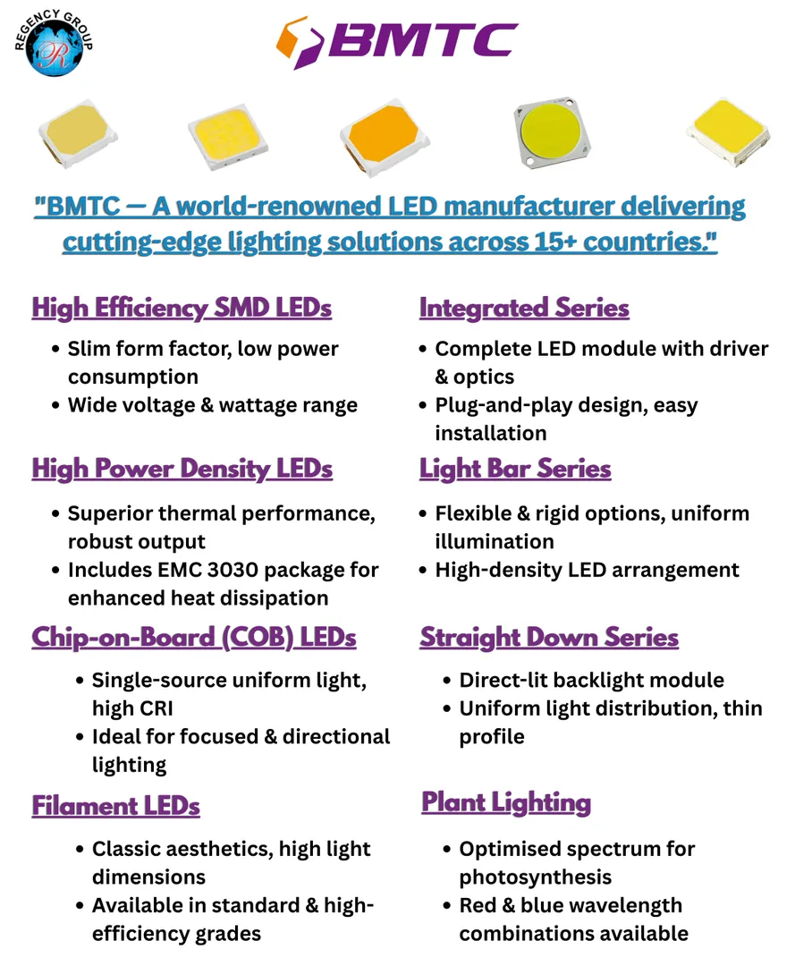 BMTC LED Products — High Efficiency SMD, COB & Filament LED Solutions | Regency Semiconductors