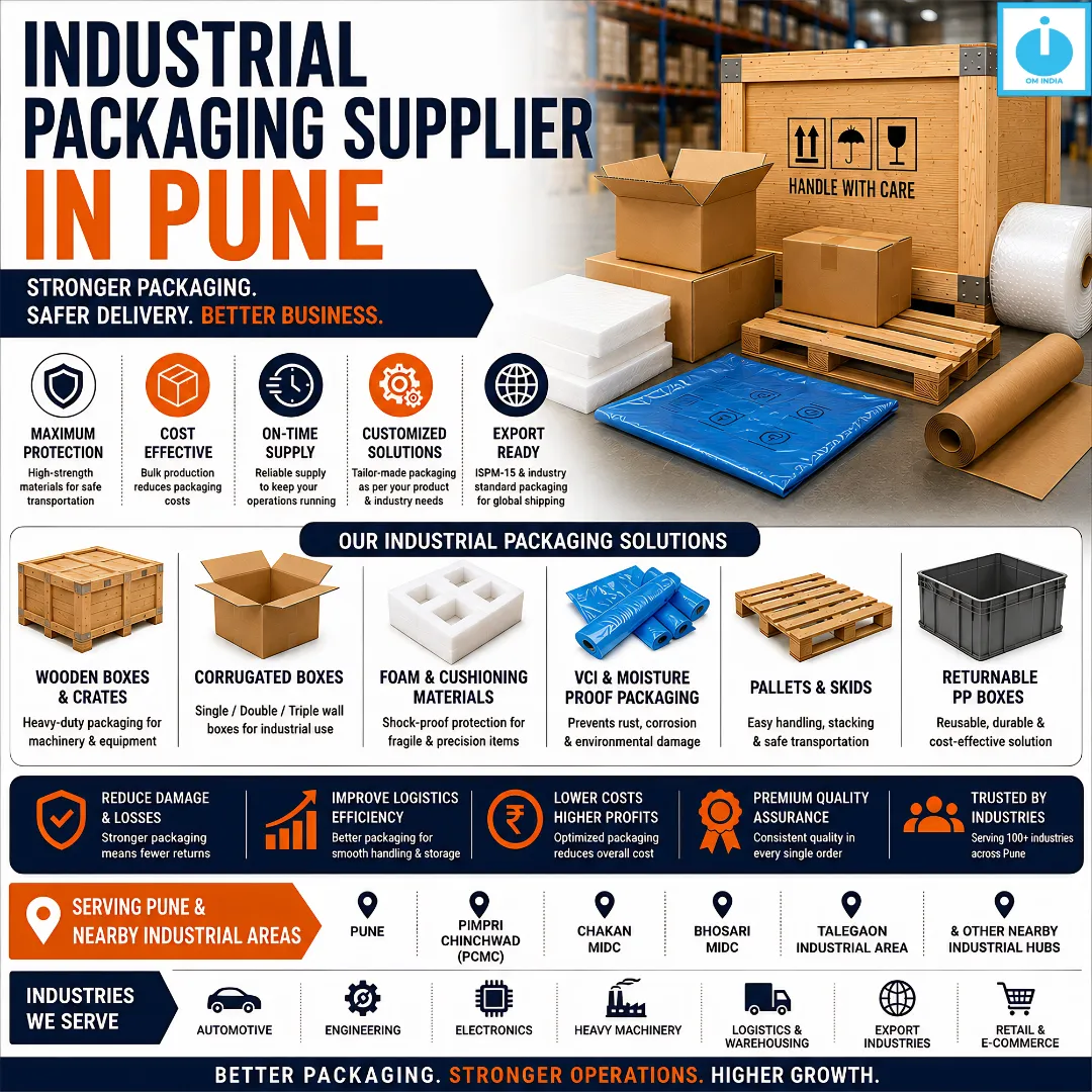 Industrial Packaging Supplier in Pune | Reliable & Heavy-Duty Packaging Solutions