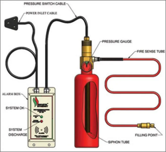 FIRE DETECTION TUBE SUPPRESSION SYSTEM