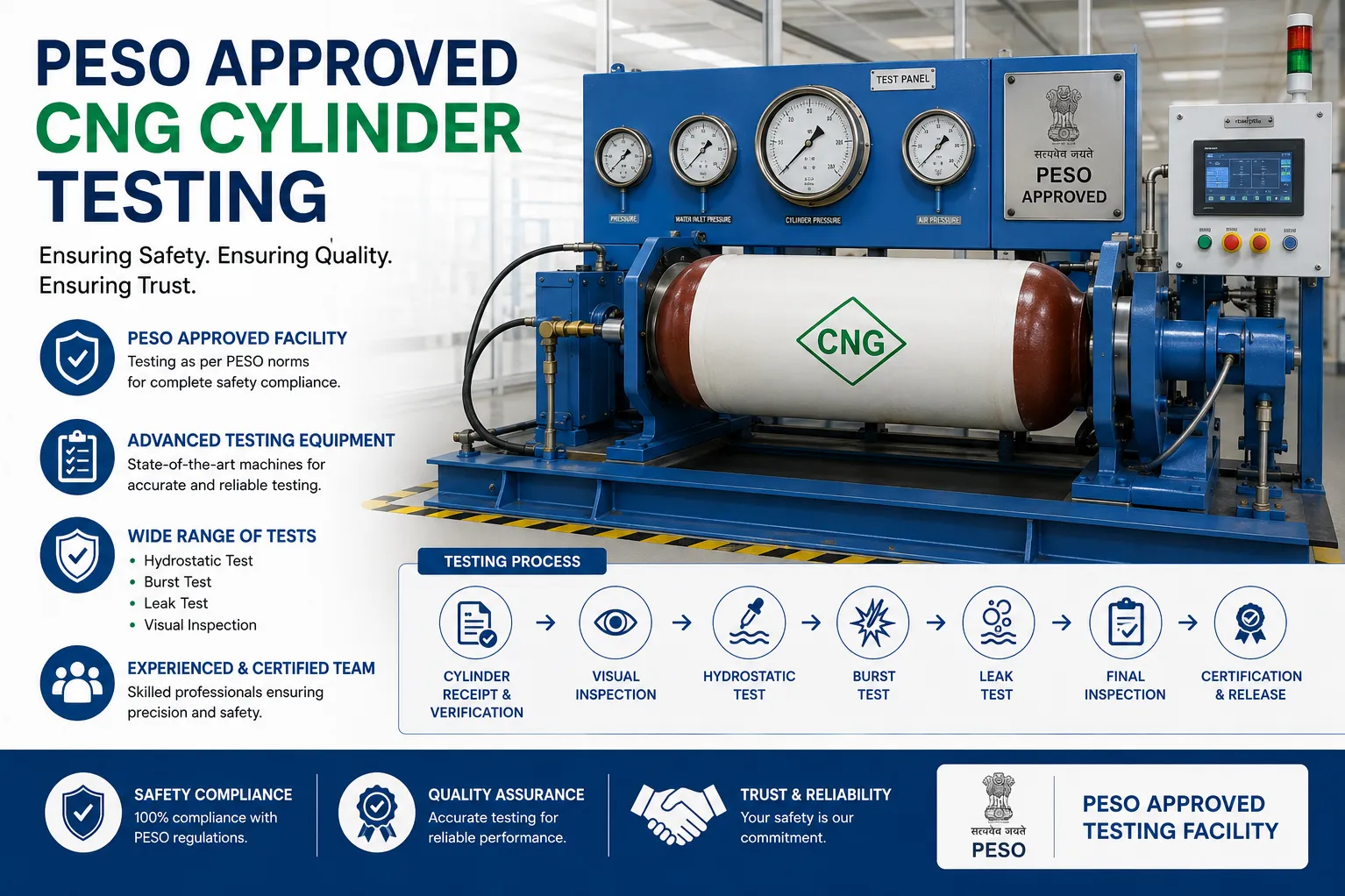 PESO Approved CNG Cylinder Testing in Pune for Regulatory Compliance