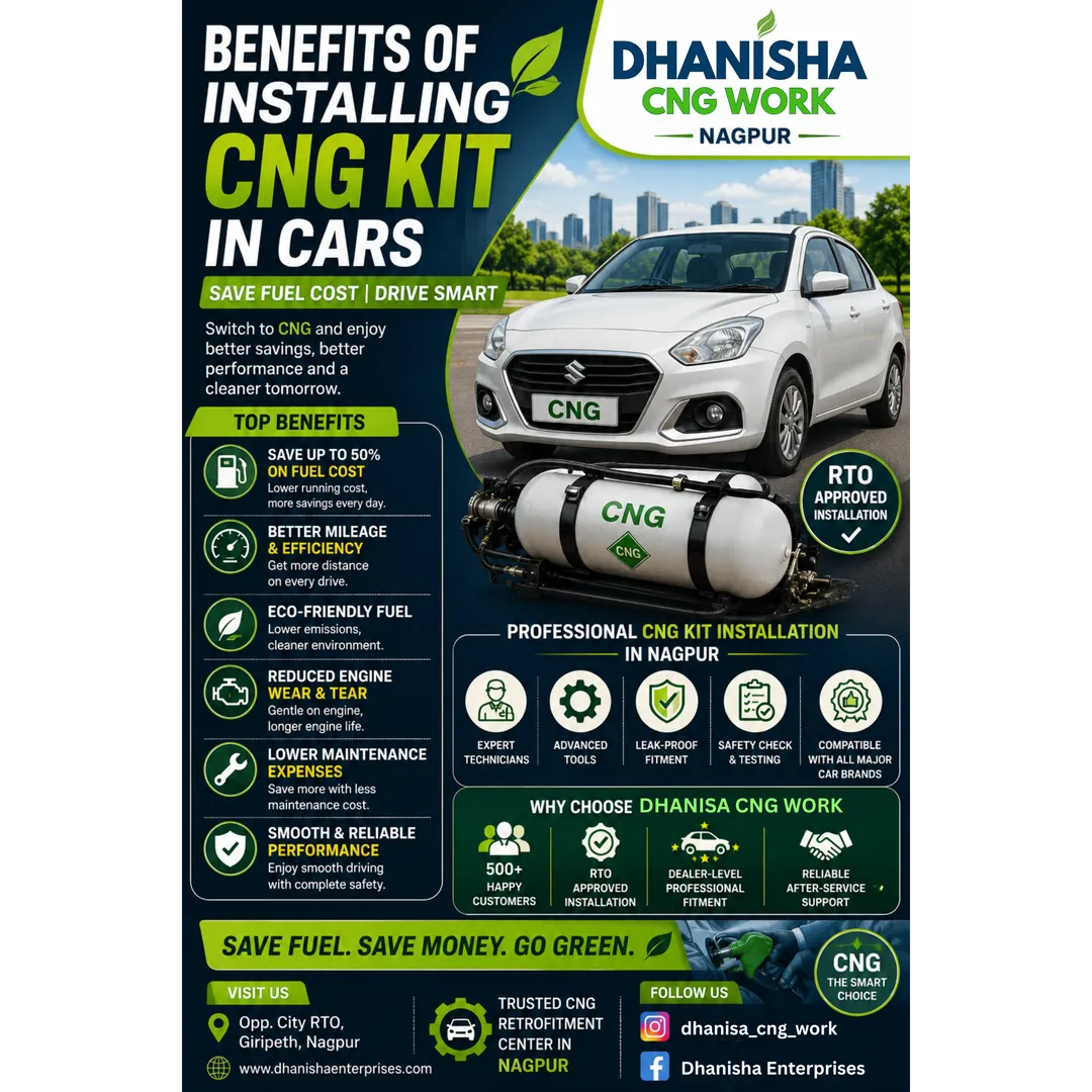 Benefits of Installing CNG Kit in Cars | Save Fuel Cost in Nagpur ā Dhanisha CNG Work