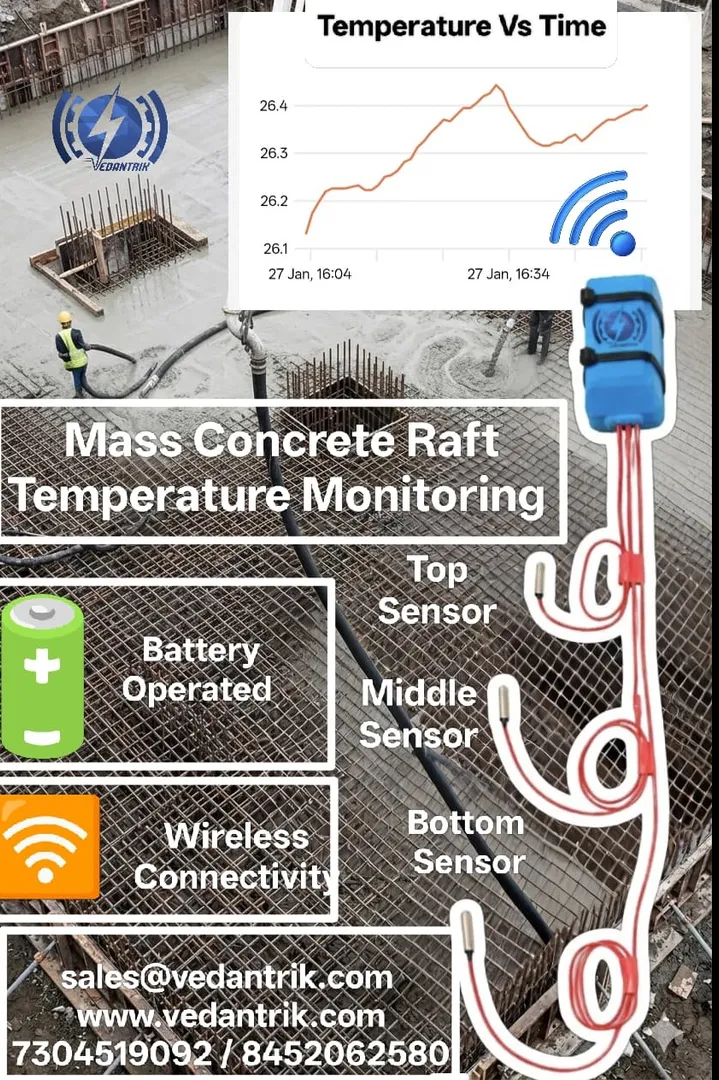 Concrete Maturity Sensors for Temperature-Driven Strength Prediction Based on ASTM C1074 Guidelines
