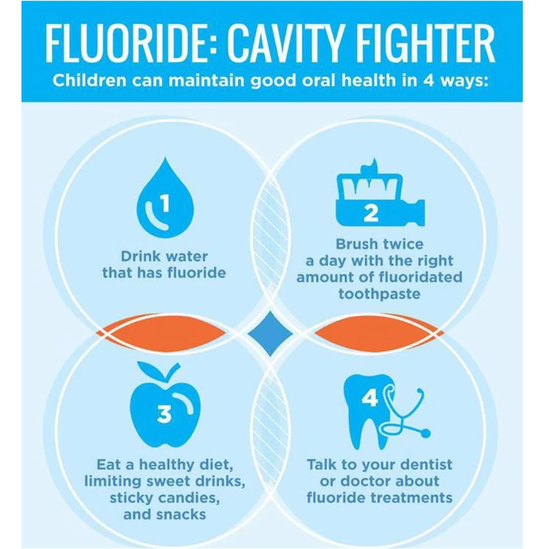 Keep Cavities Away: Fluoride Guide for Children in Delhi NCR