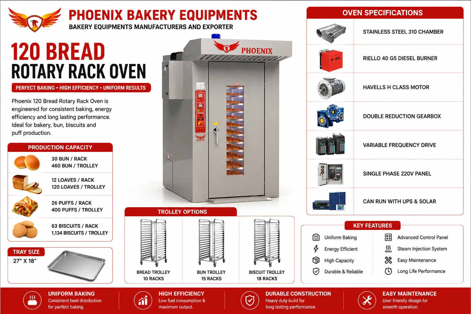 Rotary Rack Oven – Uniform Baking Every Time-COIMBATORE & DHARMAPURI