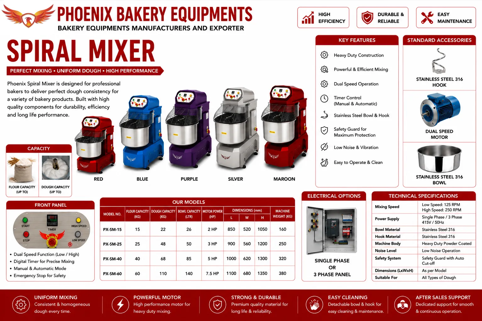 Best Dough Mixer Manufacturer in India