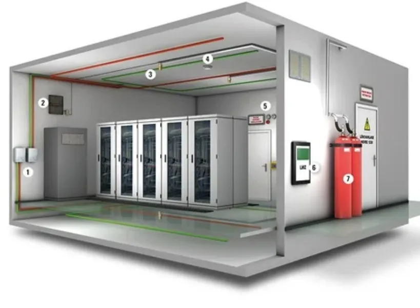 CLEAN AGENT FIRE SUPPRESSION/FLOODING SYSTEM FOR SERVER ROOM