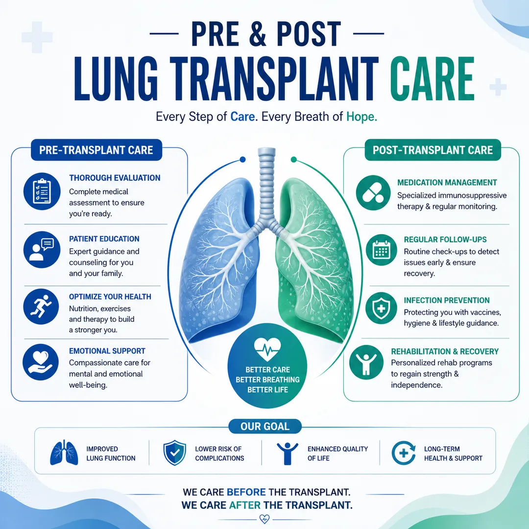 Pre- and Post-Lung Transplant Care – Expert Guidance by Dr. Shubham Sharma