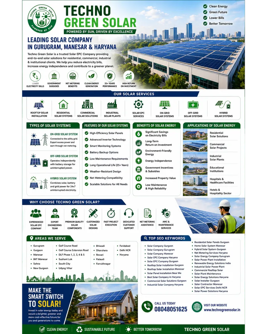 Techno Green Solar – Leading Solar Company in Gurugram, Manesar & Haryana