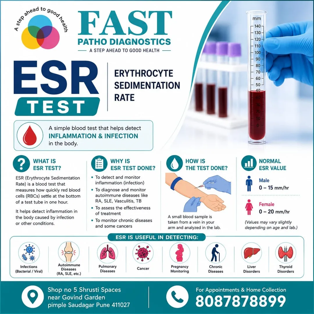 Erythrocyte Sedimentation Rate (ESR)
