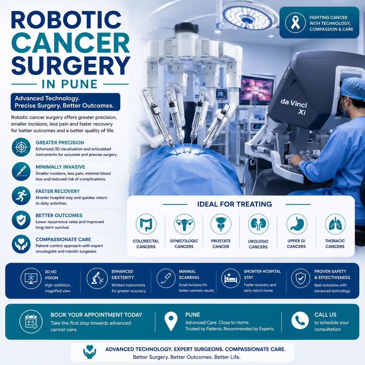 Robotic Cancer Surgery in Pune – Dr. Lalit Banswal