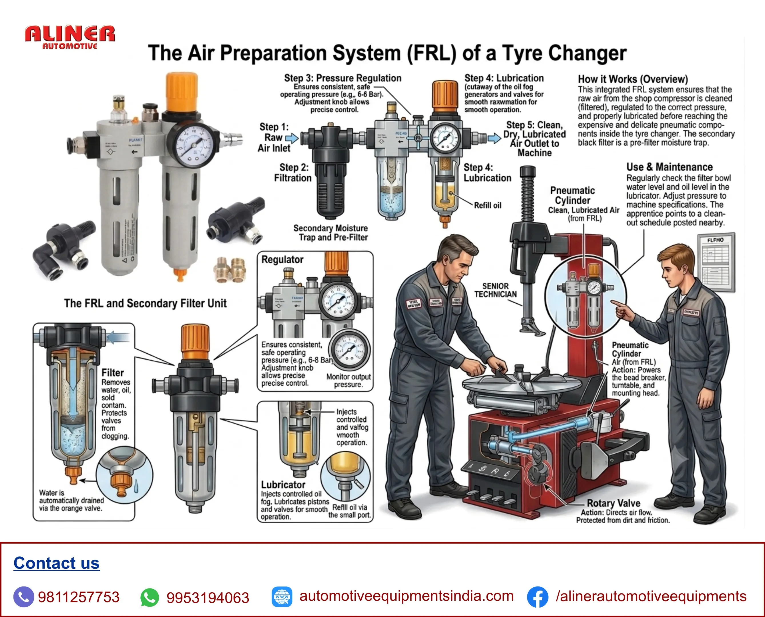 Filter and FRL, Spare parts of Tyrechanger, Tyrechanger, Tyrechange, Tyrechangermachine, Tirechange