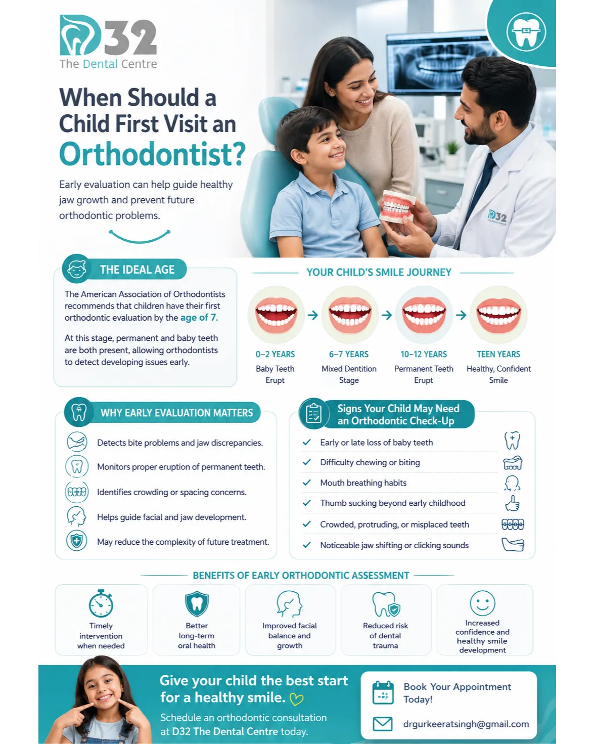 Best Orthodontist in South Delhi, India