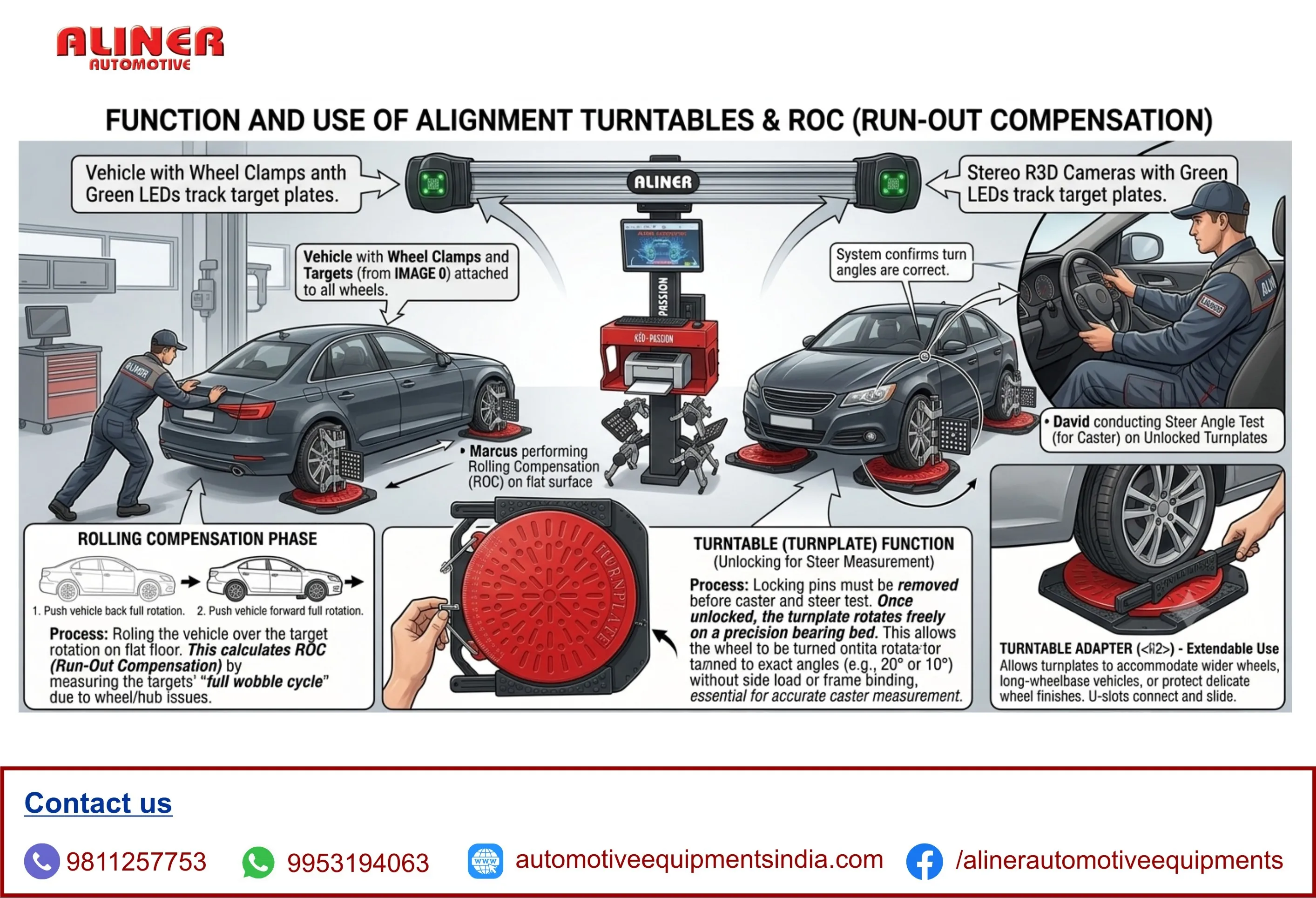 TurntablewithROC, Turntable, ROC, Spare parts of wheel alignment, Wheelalignment,