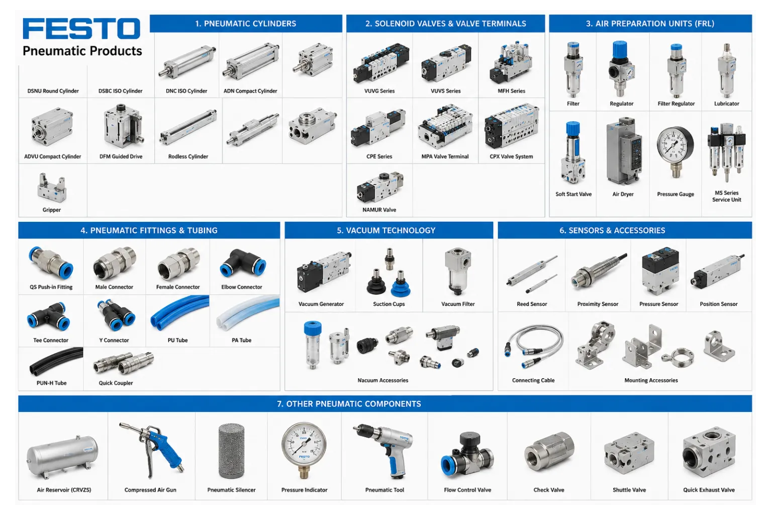 FESTO PNEUMATICS IN GUJARAT