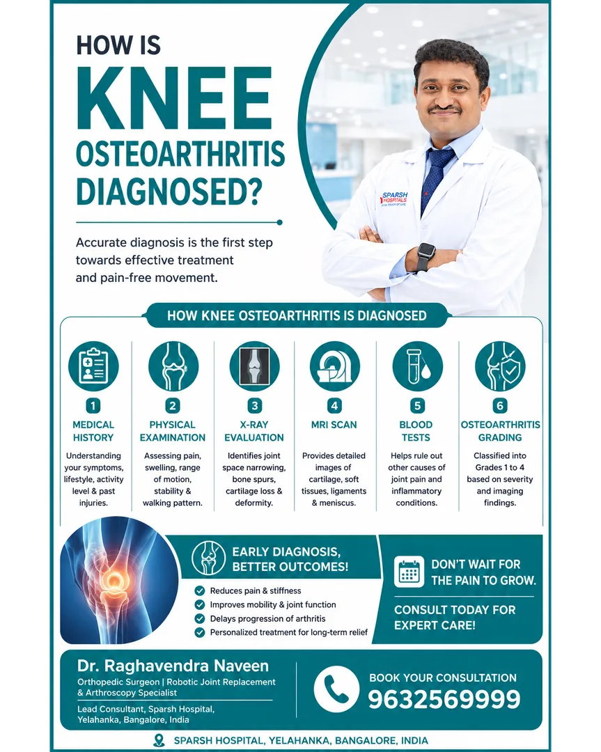 # How Is Knee Osteoarthritis Diagnosed?