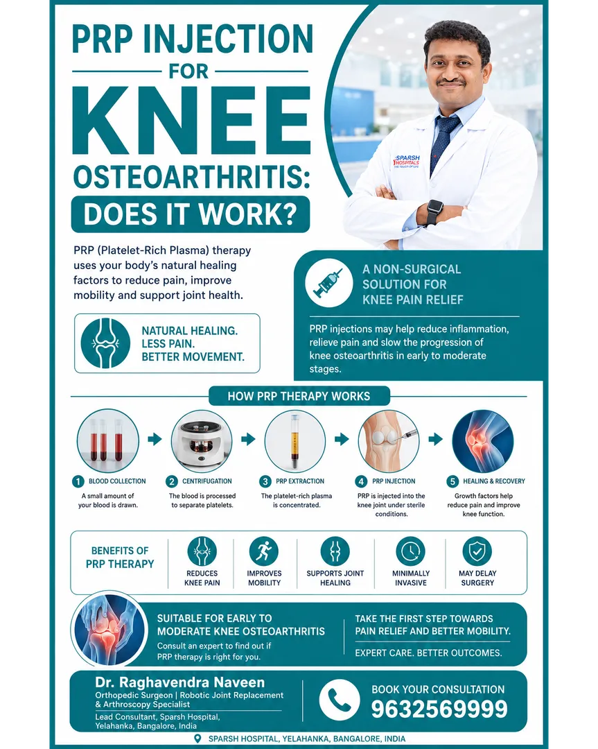 # PRP Injection for Knee Osteoarthritis: Does It Work?