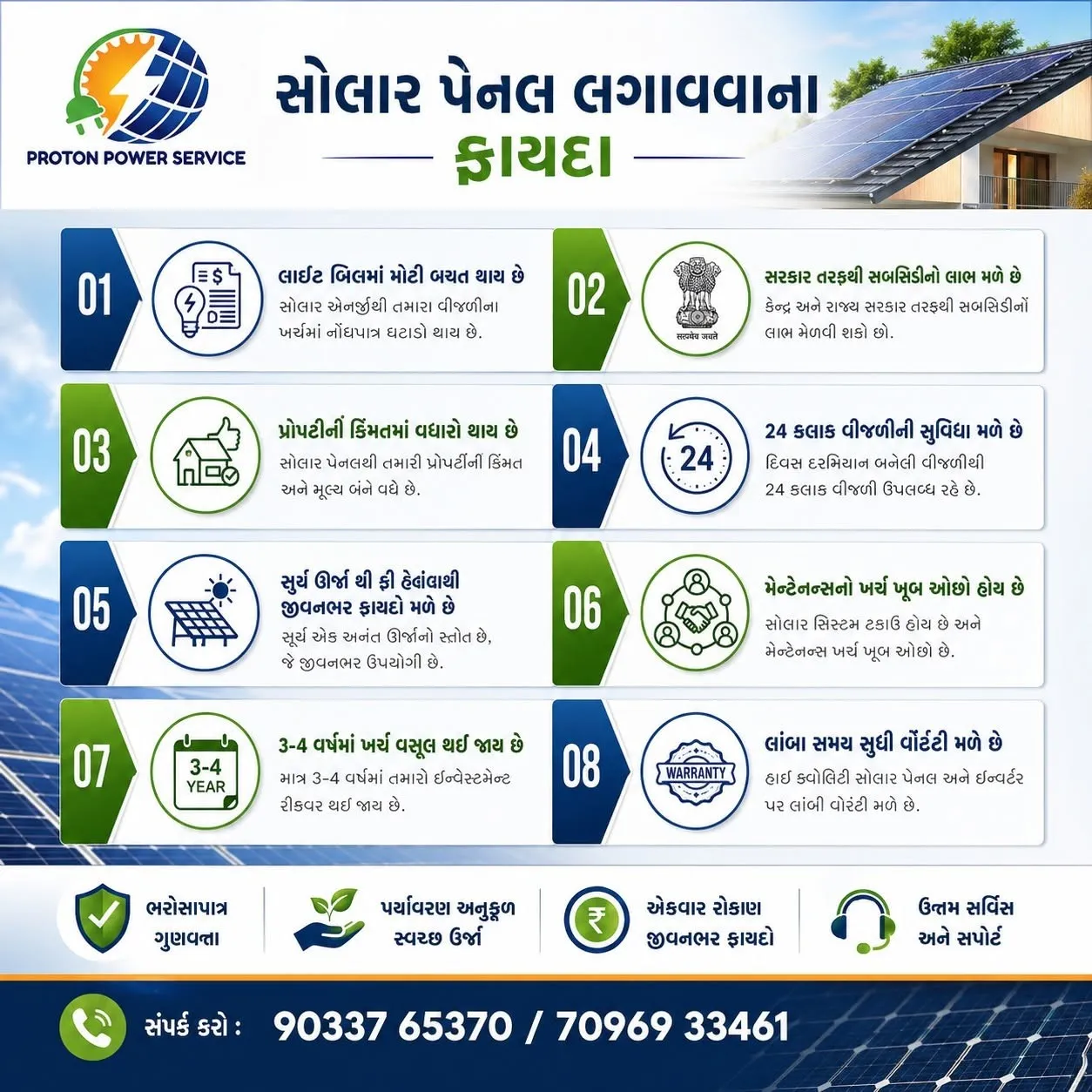 Proton Power Service સાથે સોલાર પેનલ લગાવો અને મેળવો અદભુત ફાયદાઓ: