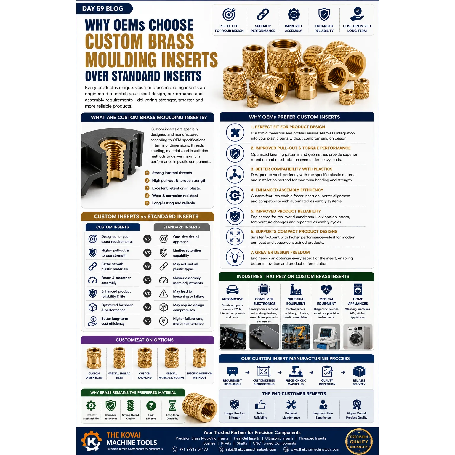 Brass Moulding Inserts Over Standard Inserts