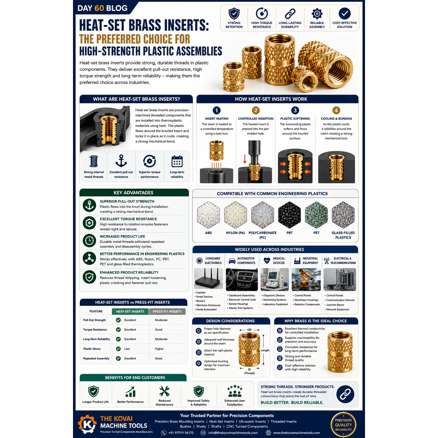 Heat-Set Brass Inserts: The Preferred Choice for High-Strength Plastic Assemblies