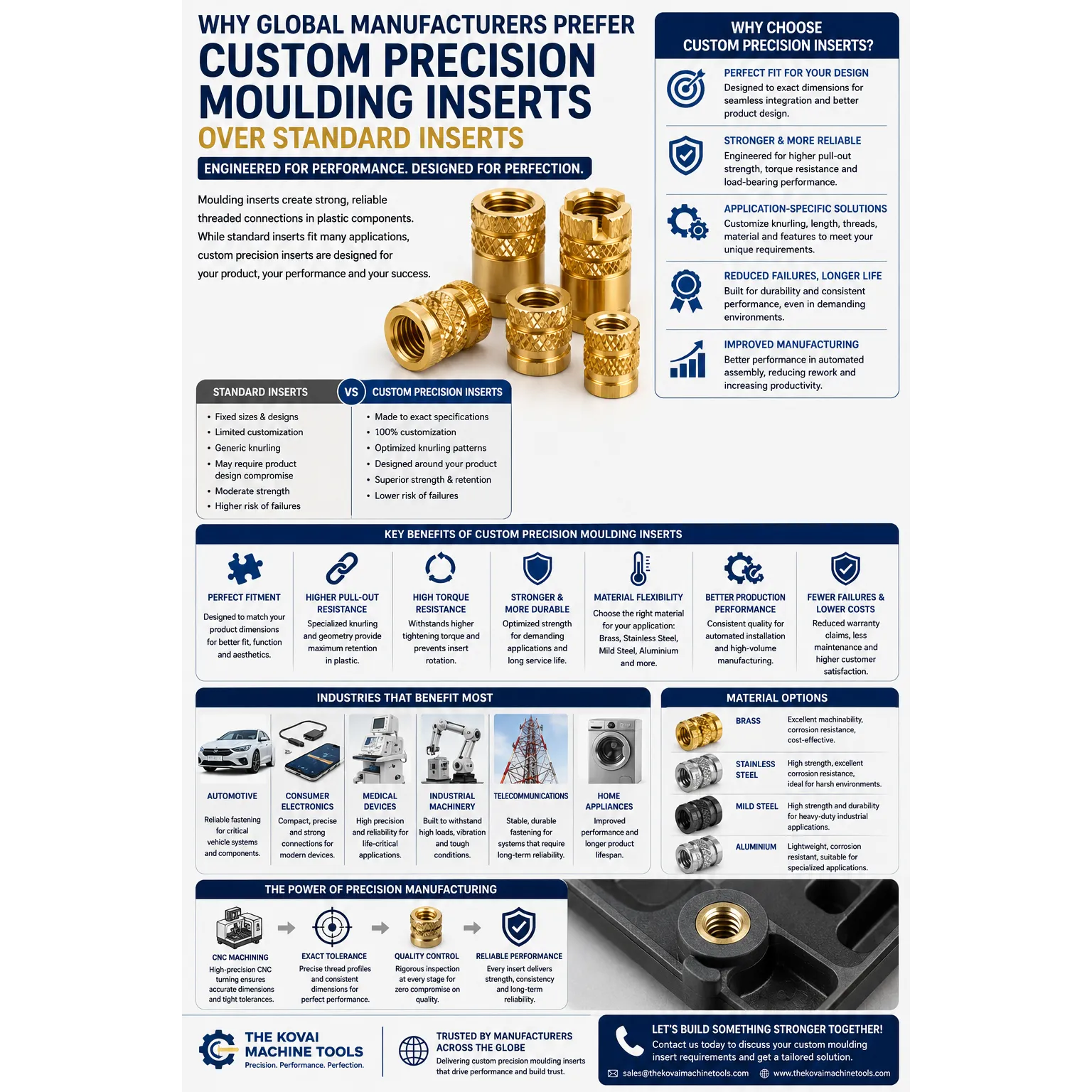 Global Manufacturers Prefer Custom Precision Moulding Inserts Over Standard Inserts