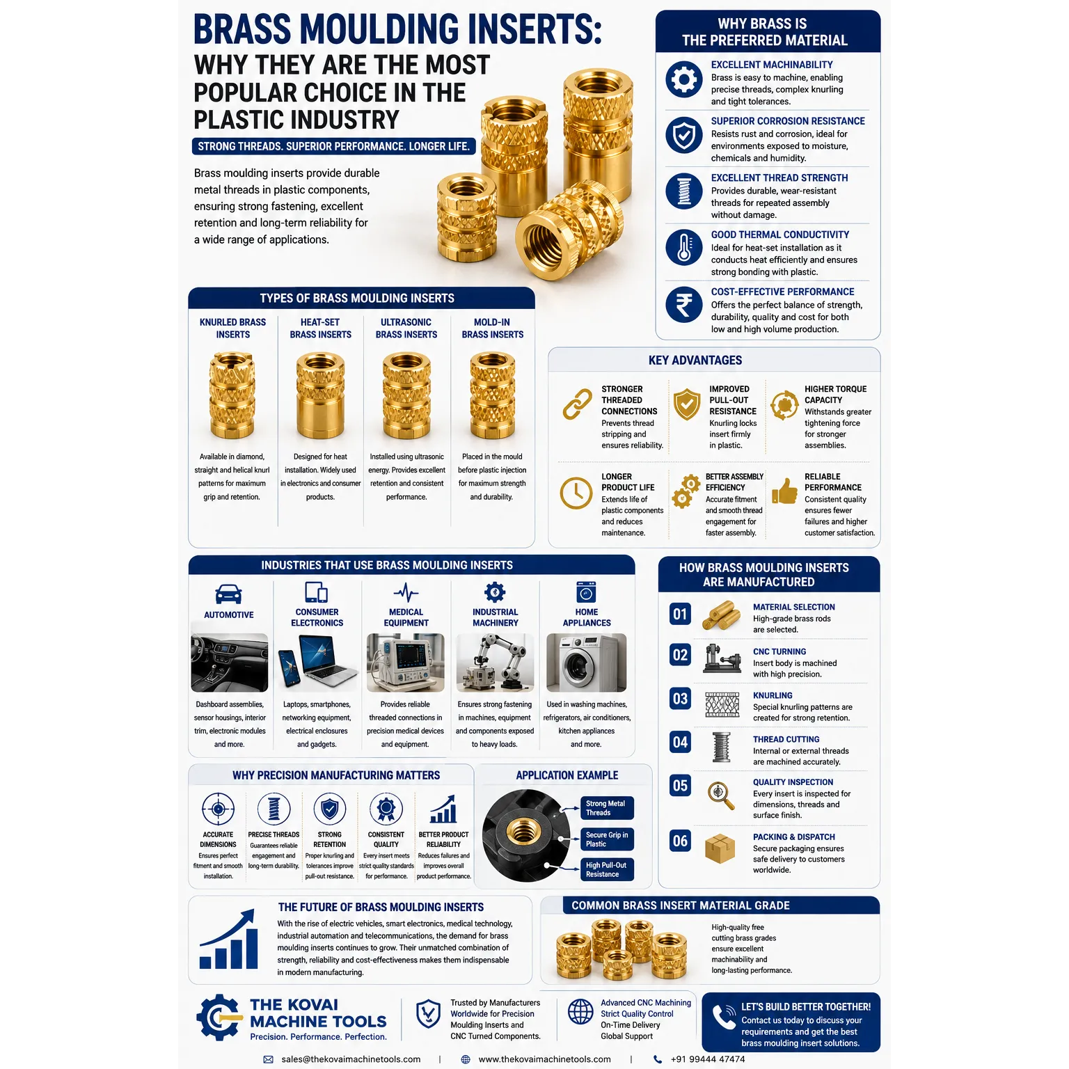 Brass Moulding Inserts