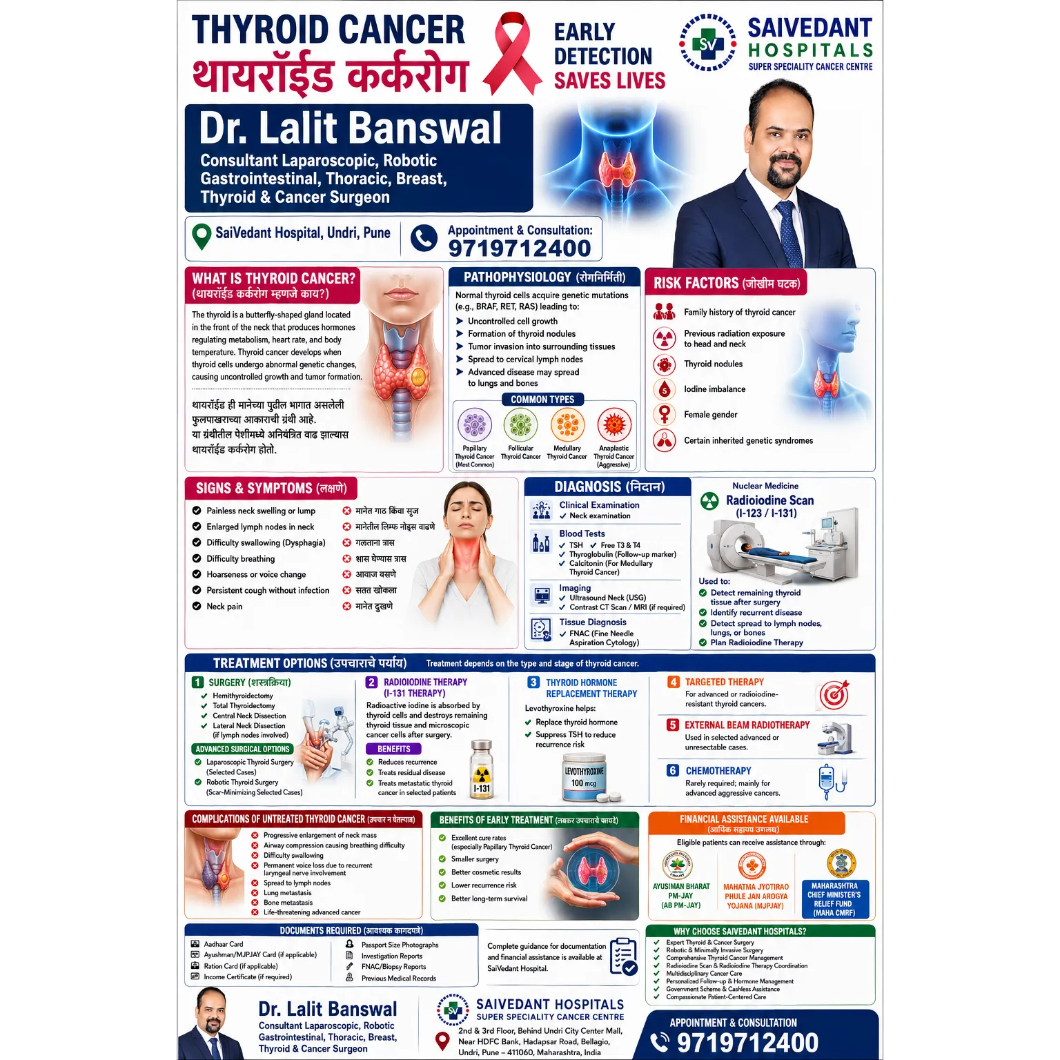 Thyroid Cancer (थायरॉईड कर्करोग) – Early Detection Saves Lives