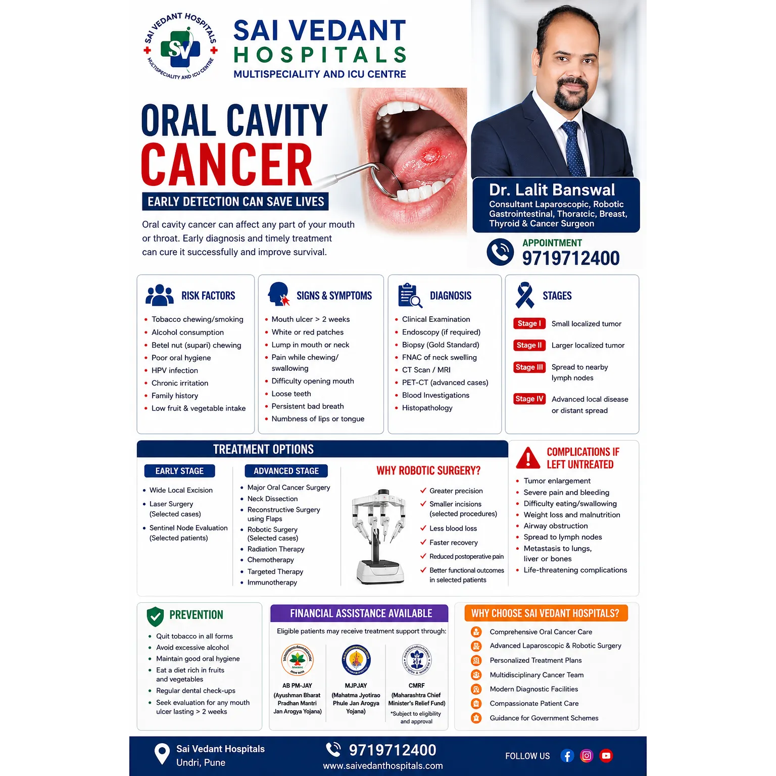 Oral Cavity Cancer – Early Detection Can Save Lives