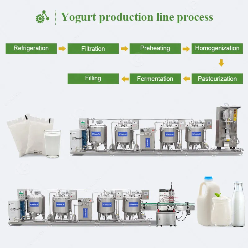 Dairy equipment manufacturer in Coimbatore