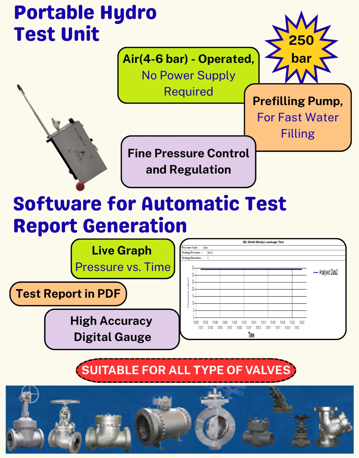 Portable Hydro Test Unit
