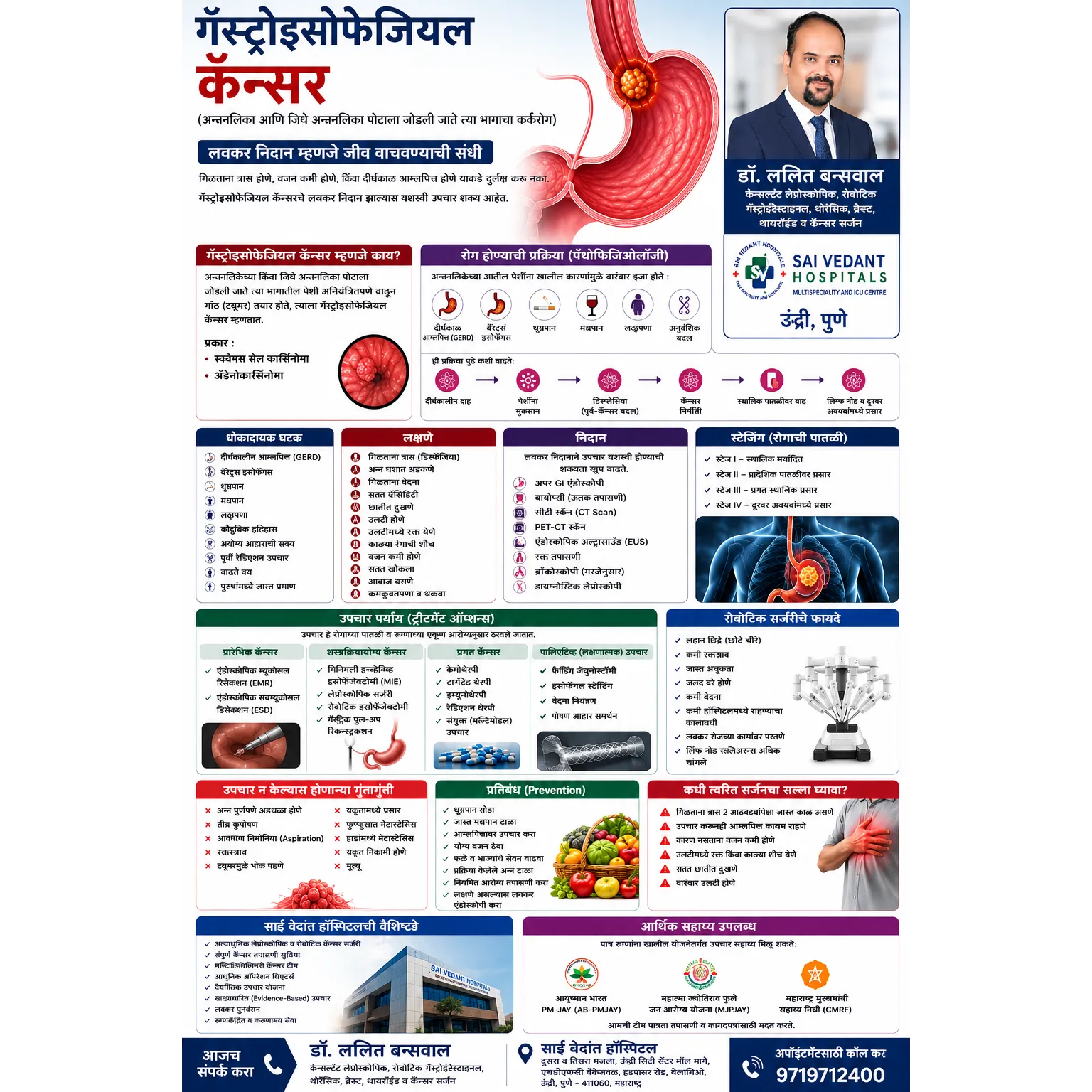 अन्ननलिका व जठर संगमाचा कर्करोग (Gastroesophageal Cancer)