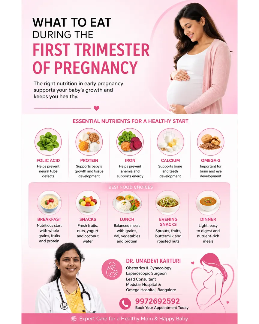 # WHAT TO EAT DURING THE FIRST TRIMESTER OF PREGNANCY: A COMPLETE NUTRITION GUIDE
## Dr. Umadevi Ka...