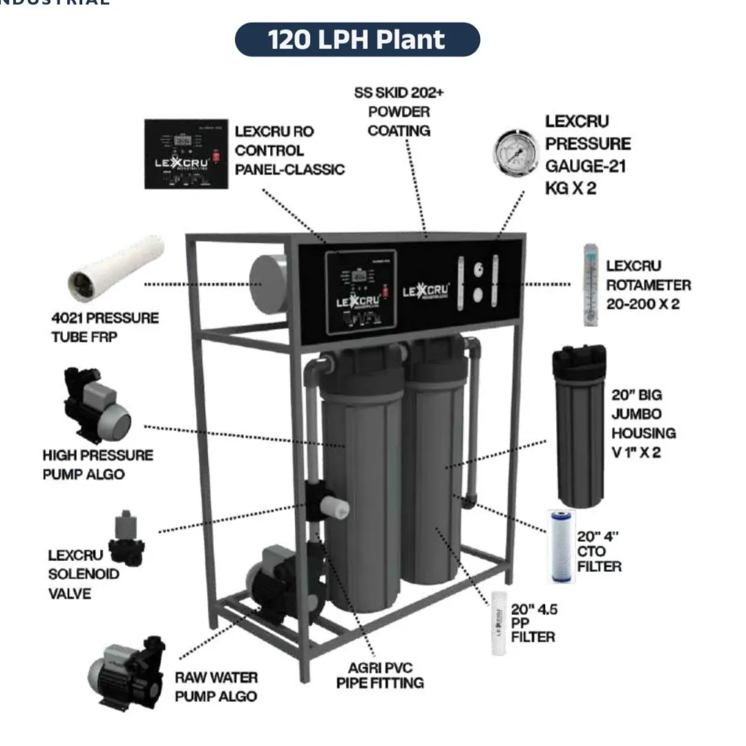 commercial ro plant 120 lph in indore