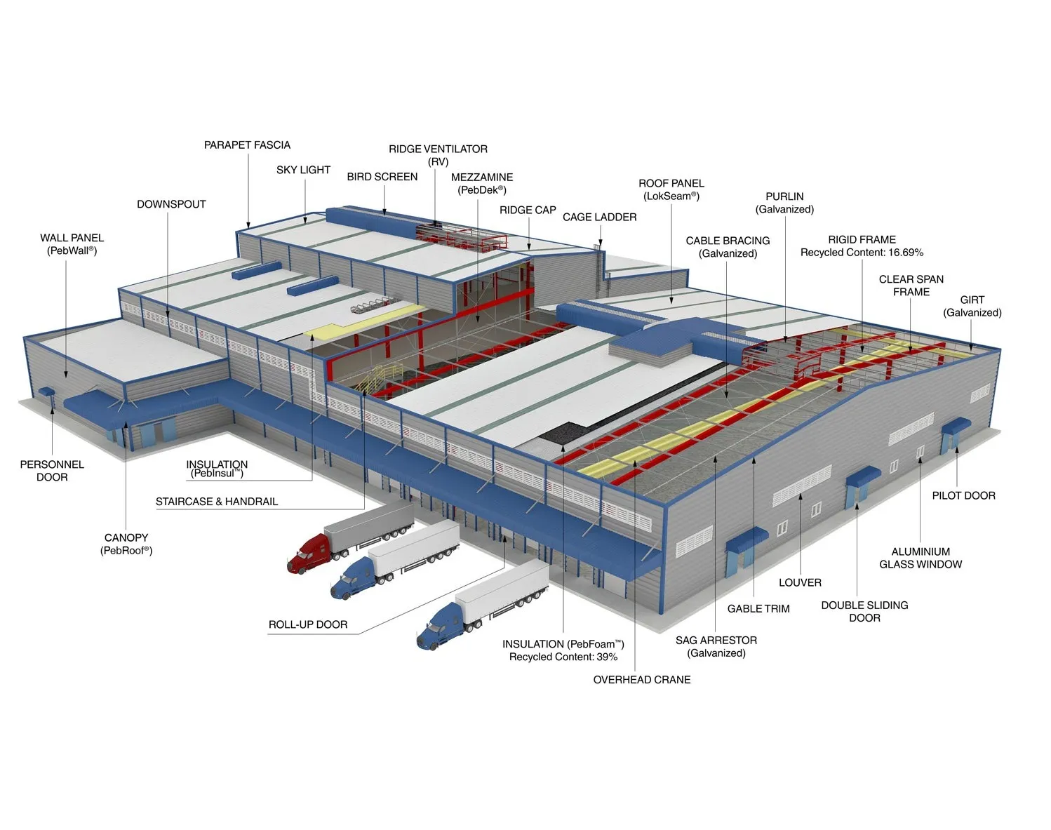 Pre-Engineered Building (PEB) Steel Detailing ServicesProfessional Pre-Engineered Building Steel Det...
