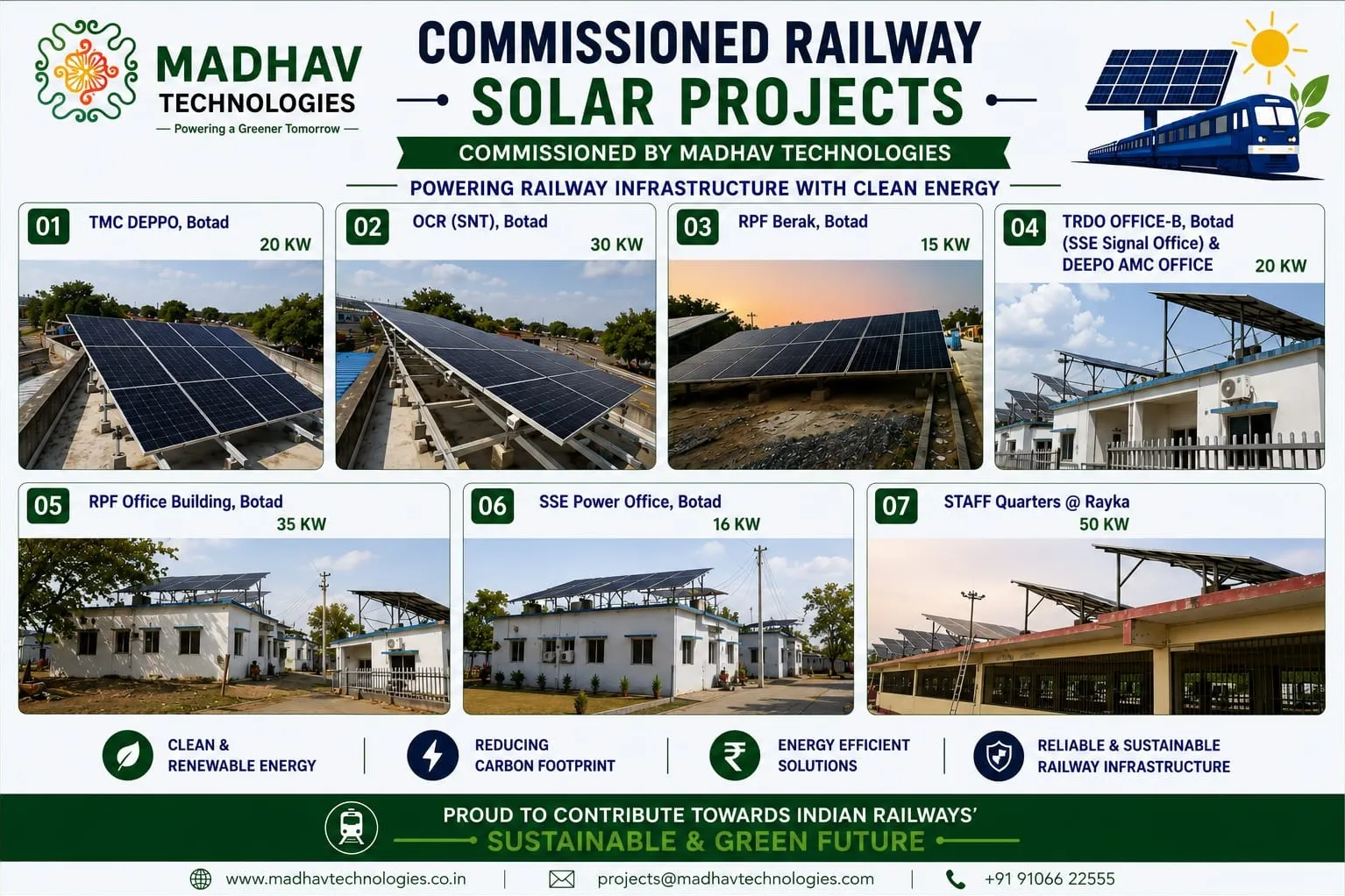 Railway Rooftop Solar Installation In Botad