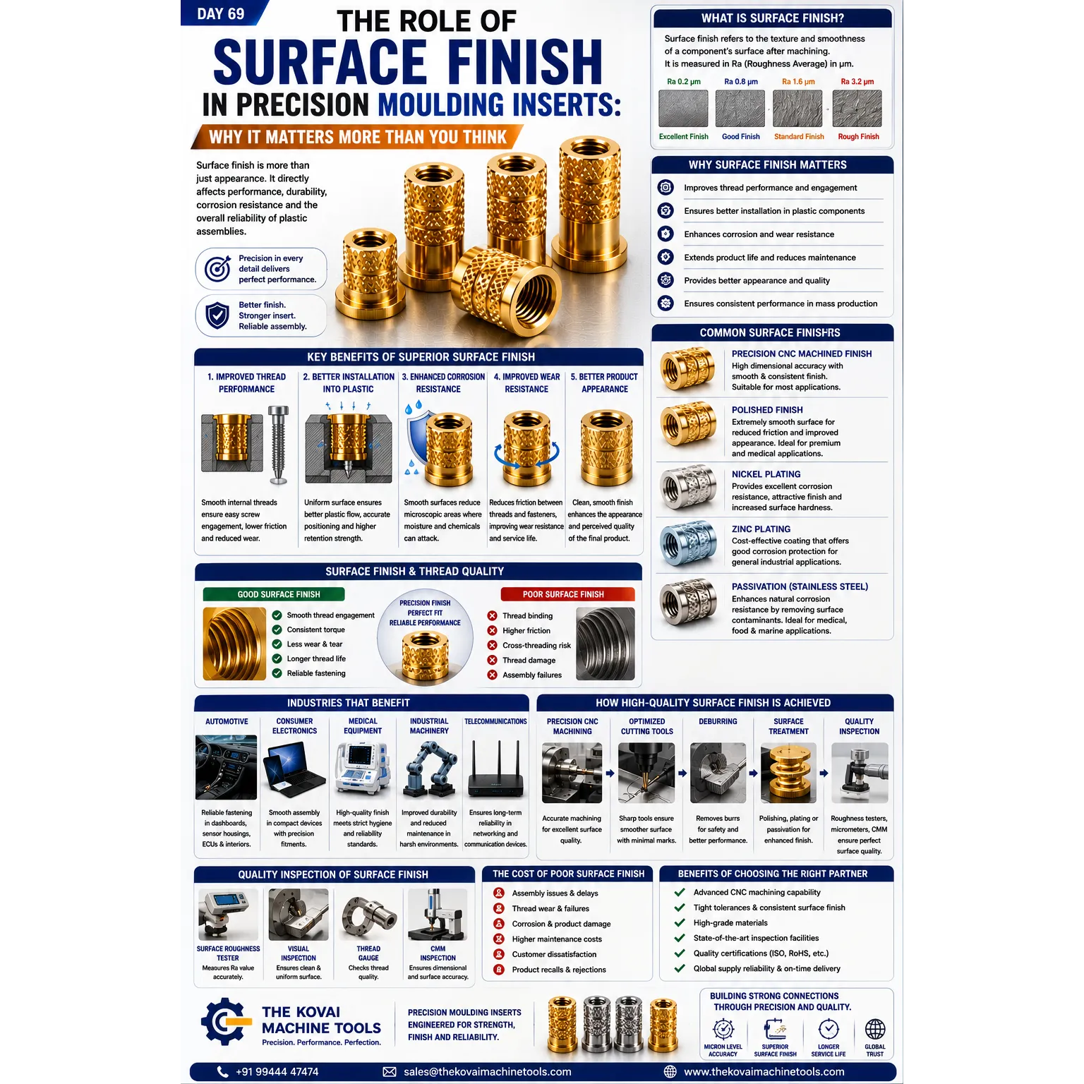 Precision Insert Manufacturers