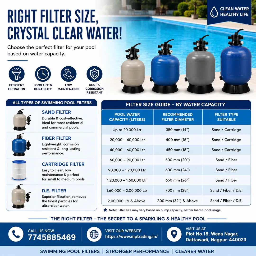 From Residential Pools to Commercial Projects –We Supply the Perfect Filter for Every Water Capacity